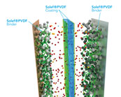   鋰電級PVDF生產(chǎn)企業(yè)：索爾維PVDF產(chǎn)品供應介紹