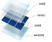  PVDF為什么是最合適的光伏背板耐候材料？