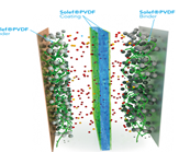   PVDF成為新能源關(guān)鍵材料